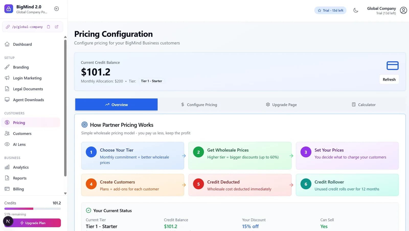 Pricing configuration wizard for setting retail prices