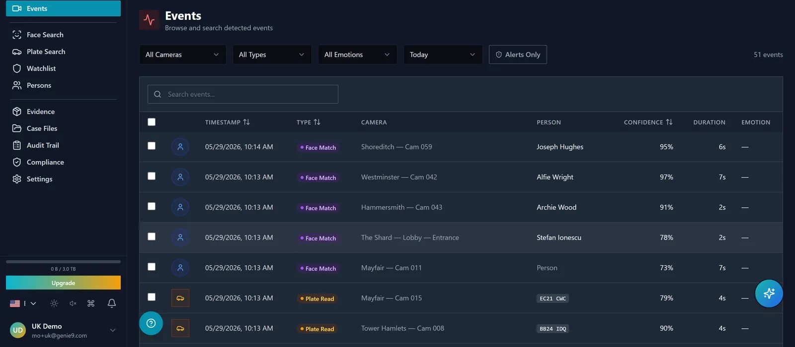 Events Explorer in face-first layout: leading column of blurred face crops, type icons, camera names, timestamps, confidence, and watchlist-hit pills, with the filter bar open above
