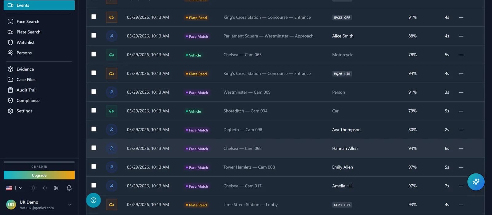 Events table mid-scroll: face-crop leading column, per-type icons, camera and location, time, confidence, watchlist-hit pills, and the filter bar showing event-type, camera multi-select, and category chips
