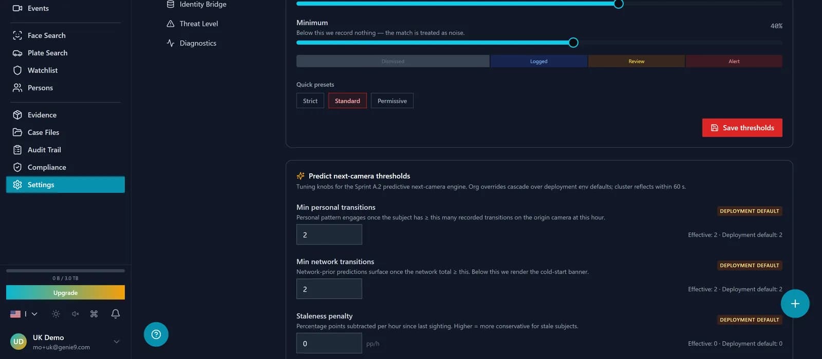 Three-tier confidence policy per detection type: face and plate rows each with auto-alert / review / dismiss bands and a confidence value on each event