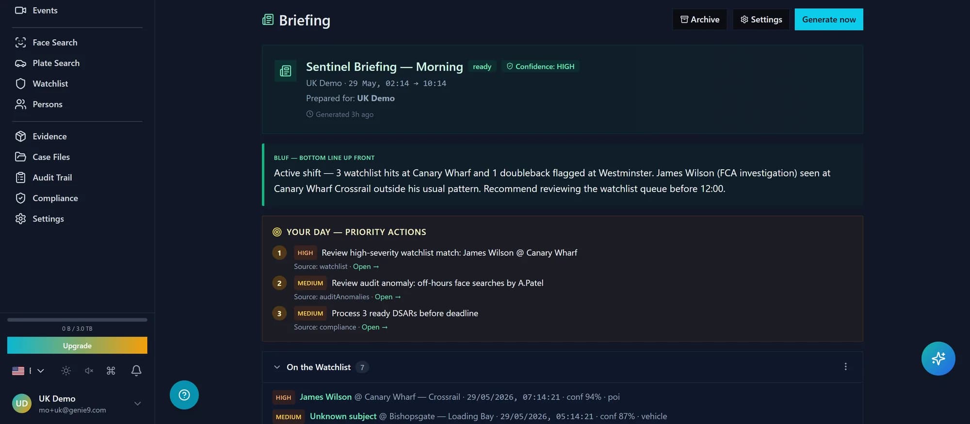 Briefing Mode brief on a dark console: BLUF headline at the top, a confidence badge, seven section cards stacked below, and the "Your Day" top-three action list in the right rail