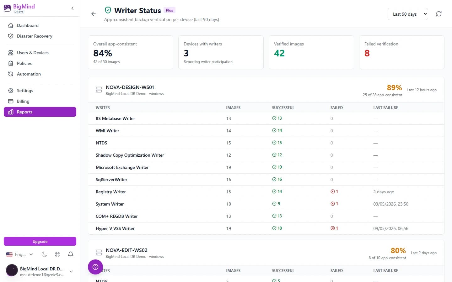 Writer Status report — per-device app-consistent verification across SQL, Exchange, Hyper-V, and AD writers