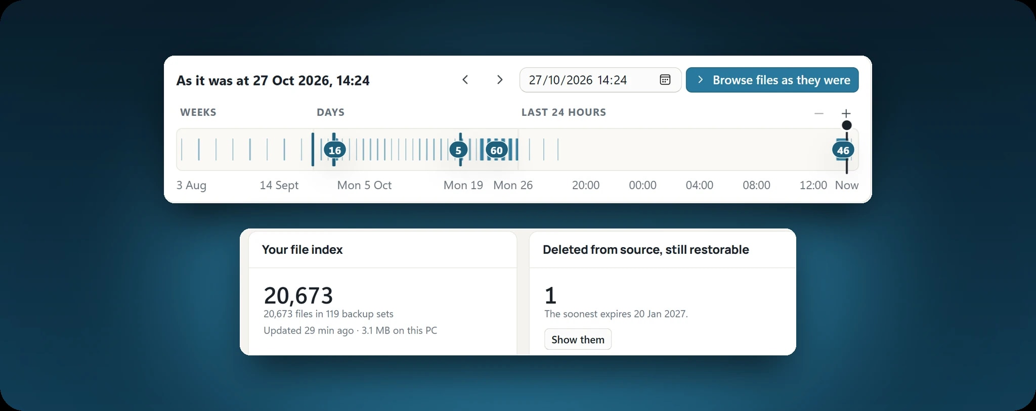 A continuous job’s timeline over about three months, busy stretches gathered into counts and the point of 14:24 chosen; the file index: 20,673 files in 119 backup sets, 3.1 MB on this PC; and 1 file deleted from its source that is still restorable, the soonest expiring 20 Jan 2027.