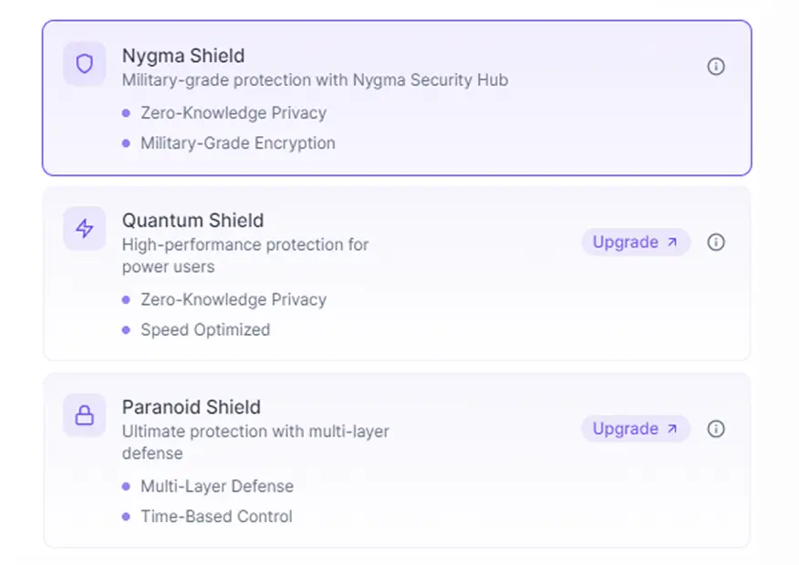 NYGMA Multiple Encryption Levels Image